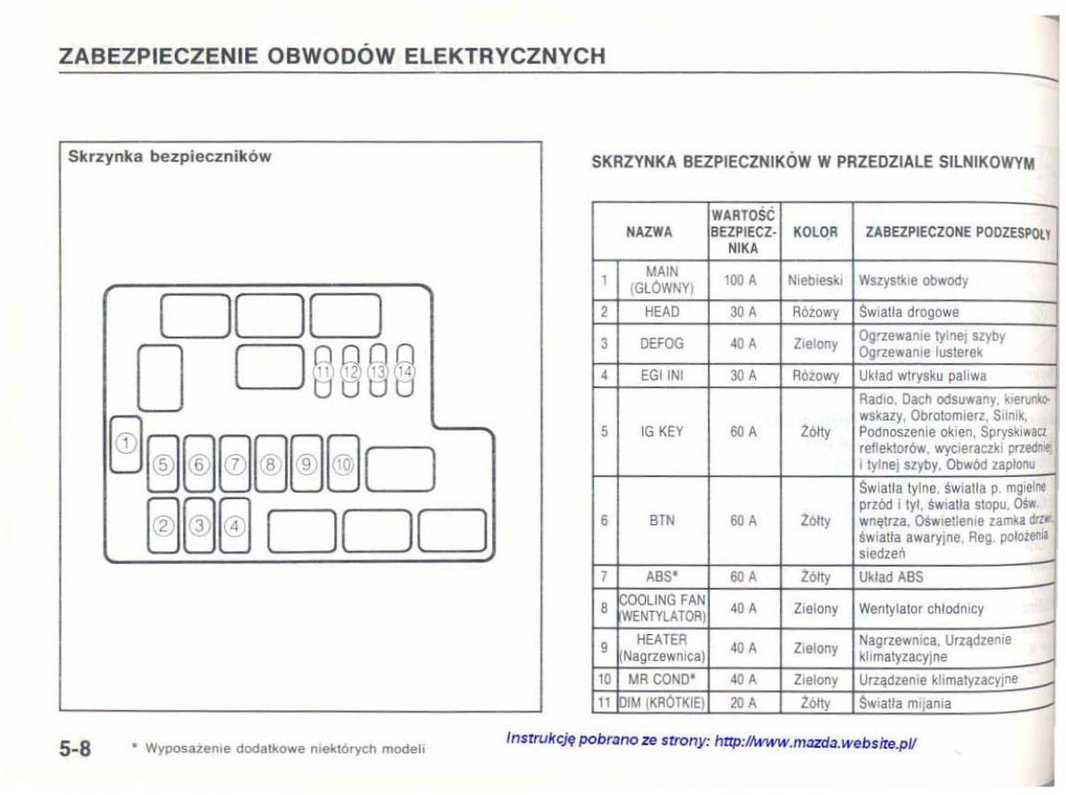 Mazda 626 IV 4 instrukcja obslugi / page 102