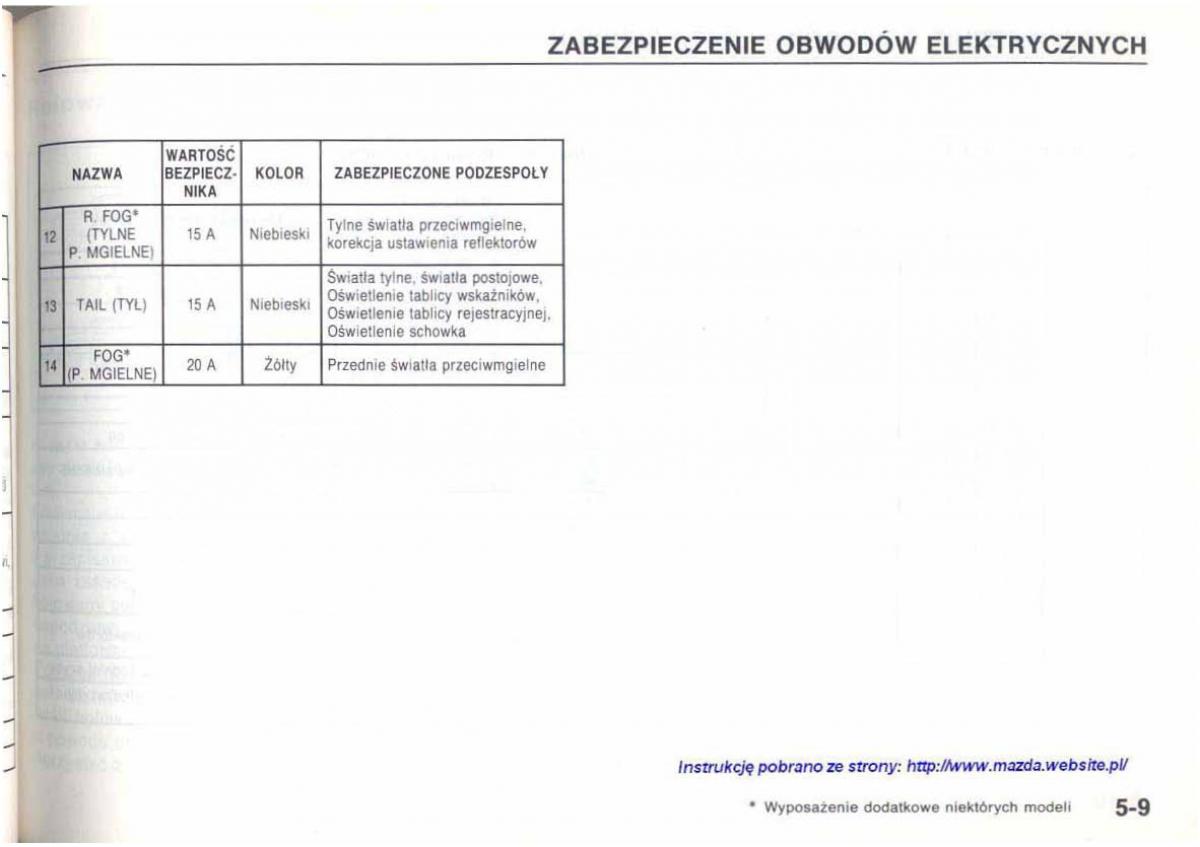 Mazda 626 IV 4 instrukcja obslugi / page 103