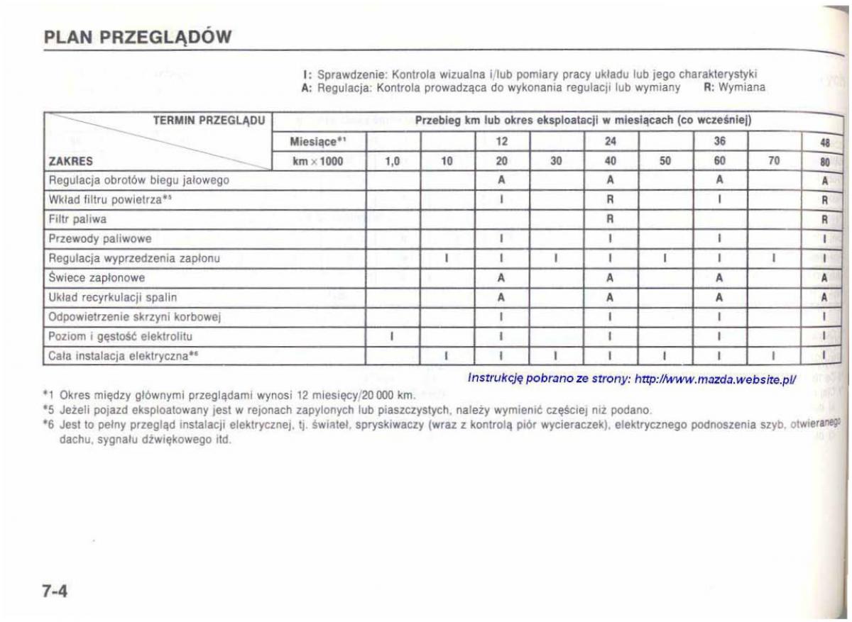 Mazda 626 IV 4 instrukcja obslugi / page 125