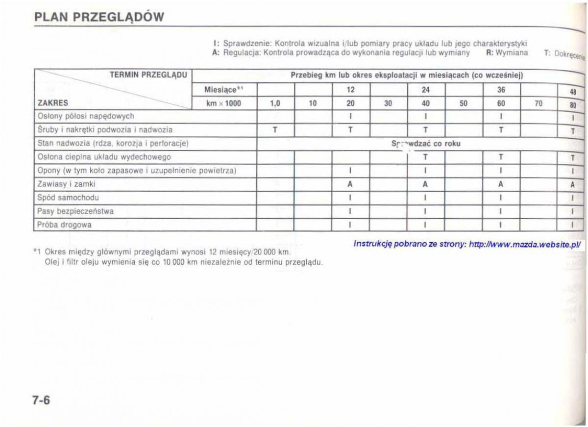 Mazda 626 IV 4 instrukcja obslugi / page 127