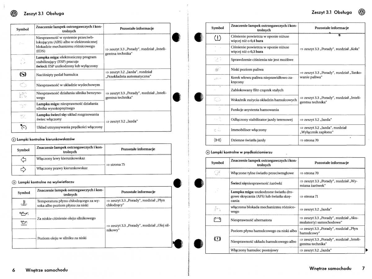 VW Touareg I 1 instrukcja / page 33