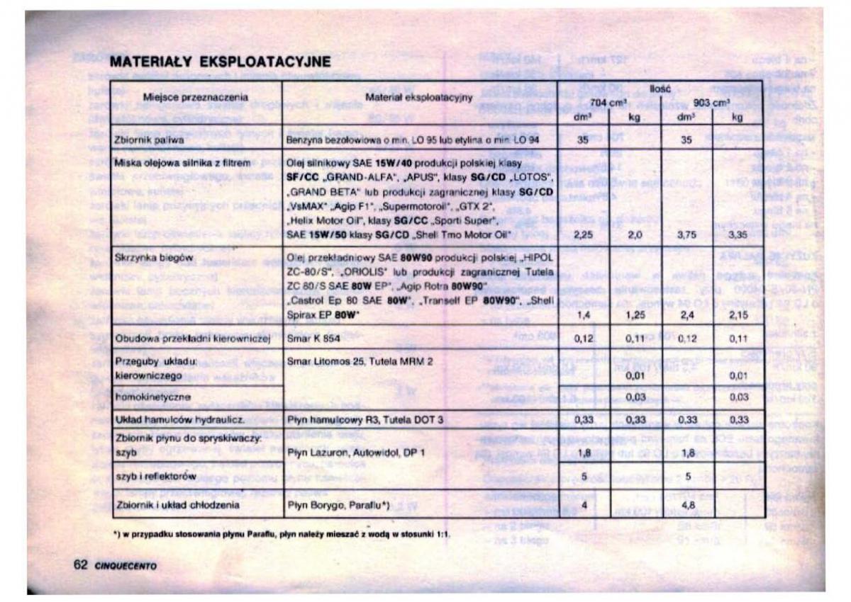 Fiat Cinquecento instrukcja obslugi / page 64