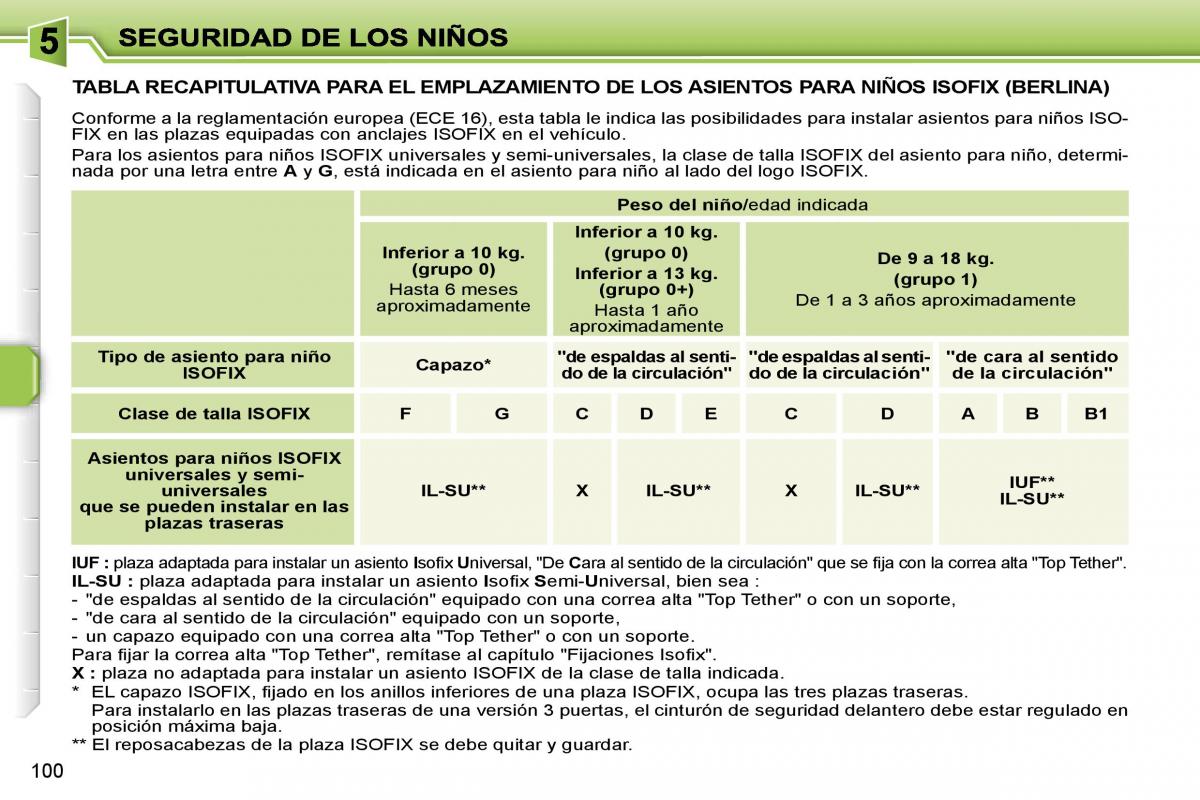 Peugeot 207 manual del propietario / page 106