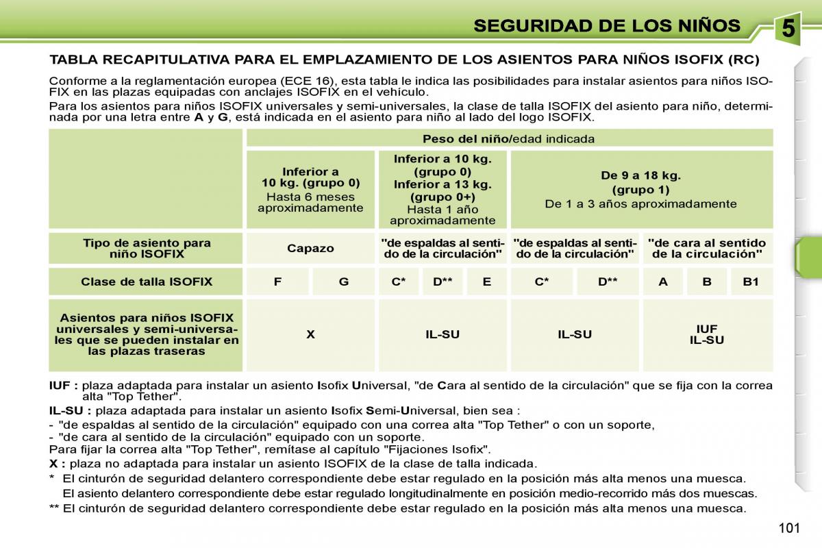 Peugeot 207 manual del propietario / page 107