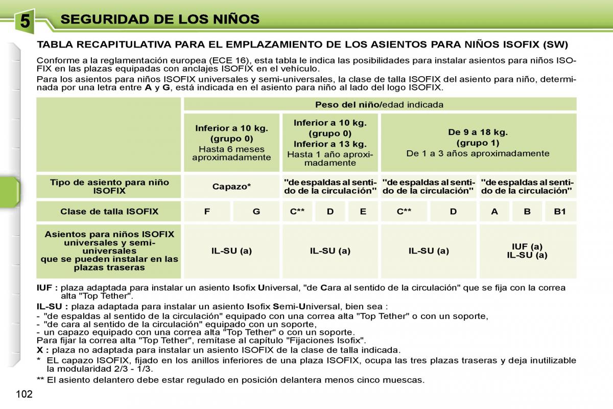 Peugeot 207 manual del propietario / page 108