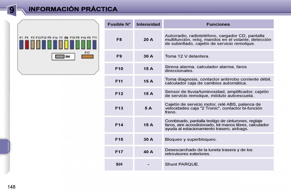 Peugeot 207 manual del propietario / page 154