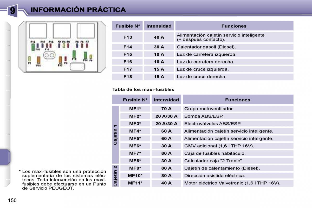 Peugeot 207 manual del propietario / page 156