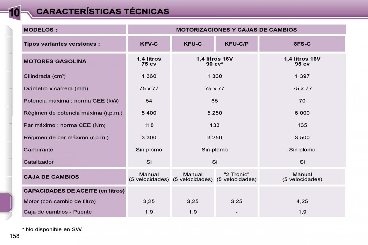 Peugeot 207 manual del propietario / page 165