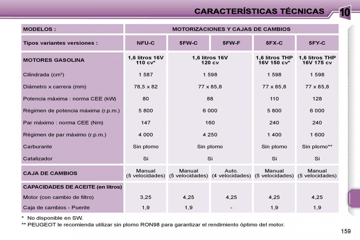 Peugeot 207 manual del propietario / page 166