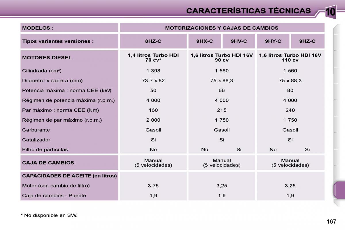 Peugeot 207 manual del propietario / page 167