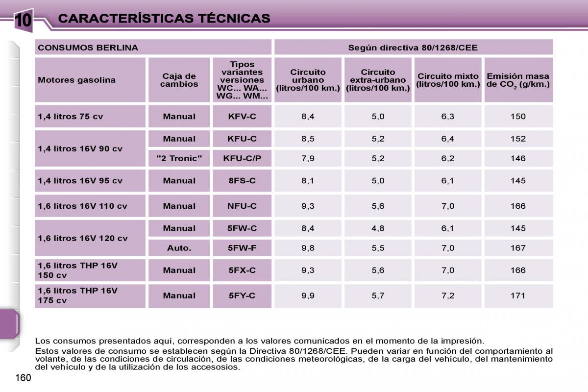 Peugeot 207 manual del propietario / page 168