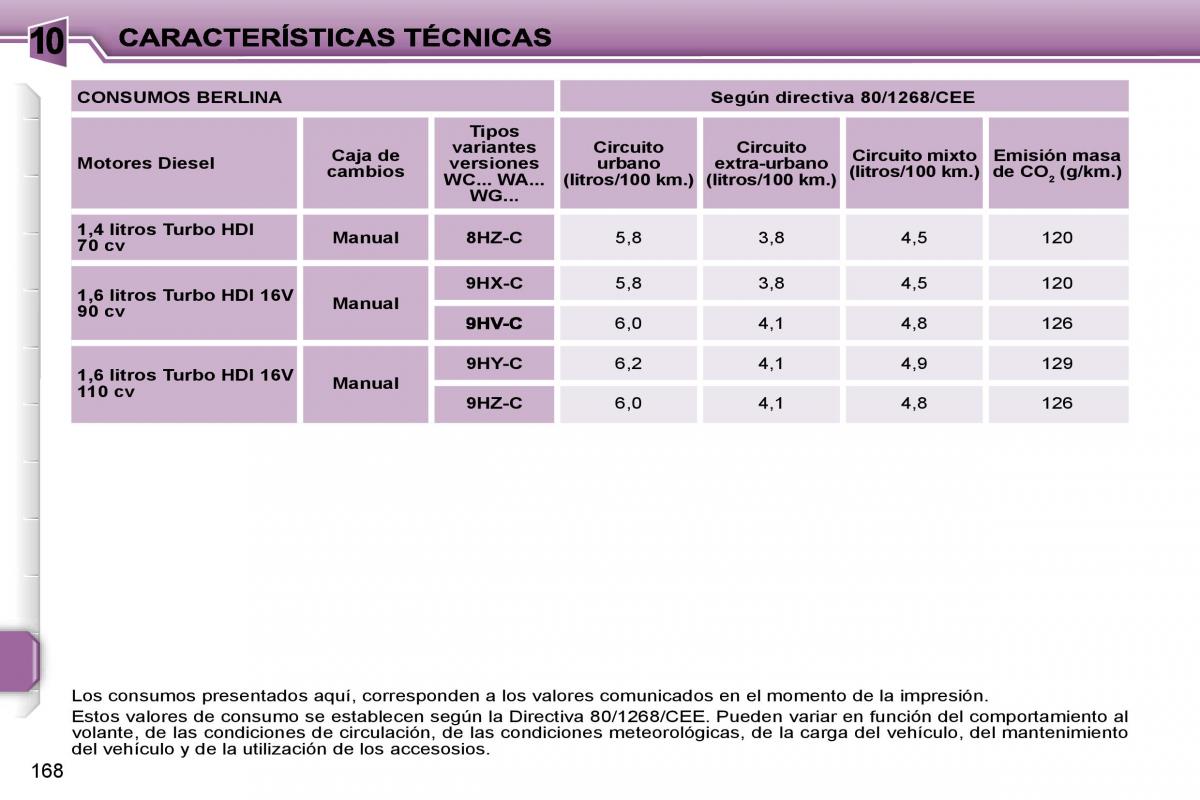 Peugeot 207 manual del propietario / page 169