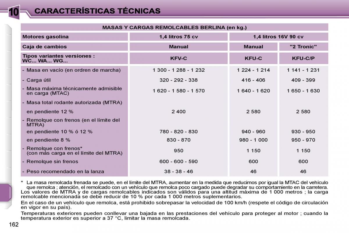 Peugeot 207 manual del propietario / page 172