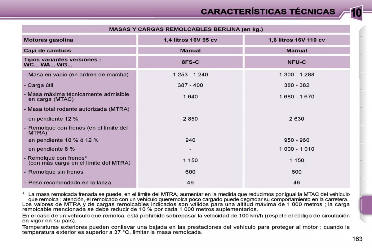 Peugeot 207 manual del propietario / page 173