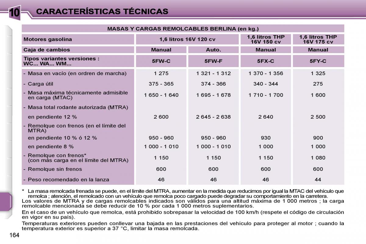 Peugeot 207 manual del propietario / page 174