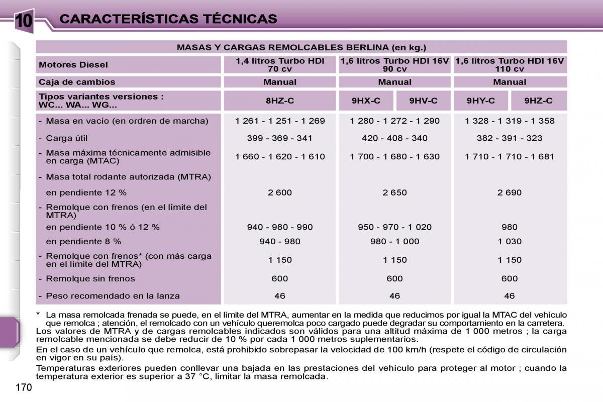 Peugeot 207 manual del propietario / page 175