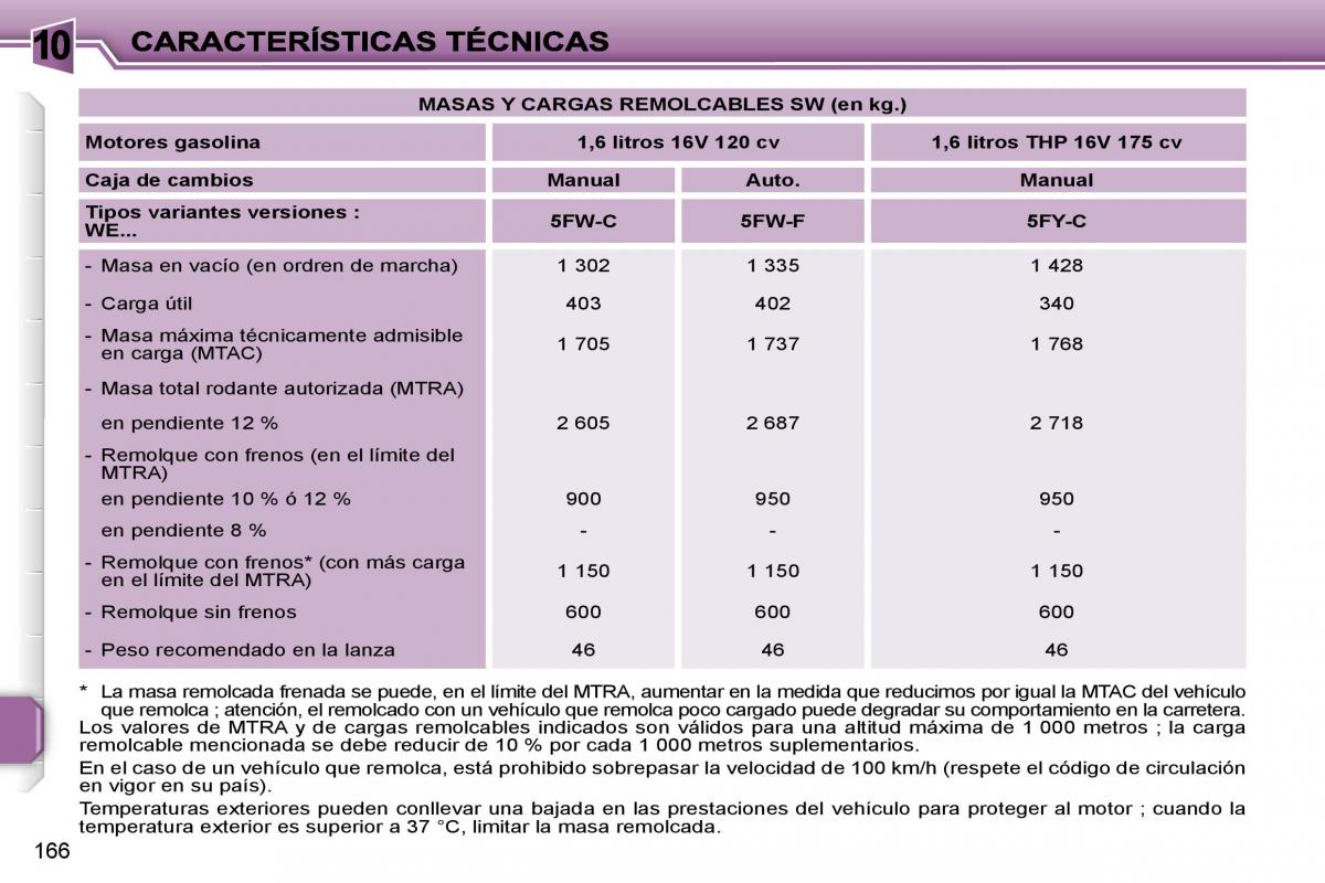 Peugeot 207 manual del propietario / page 177