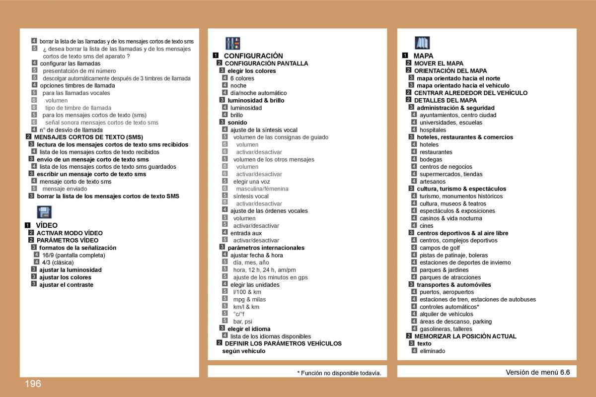 Peugeot 207 manual del propietario / page 202