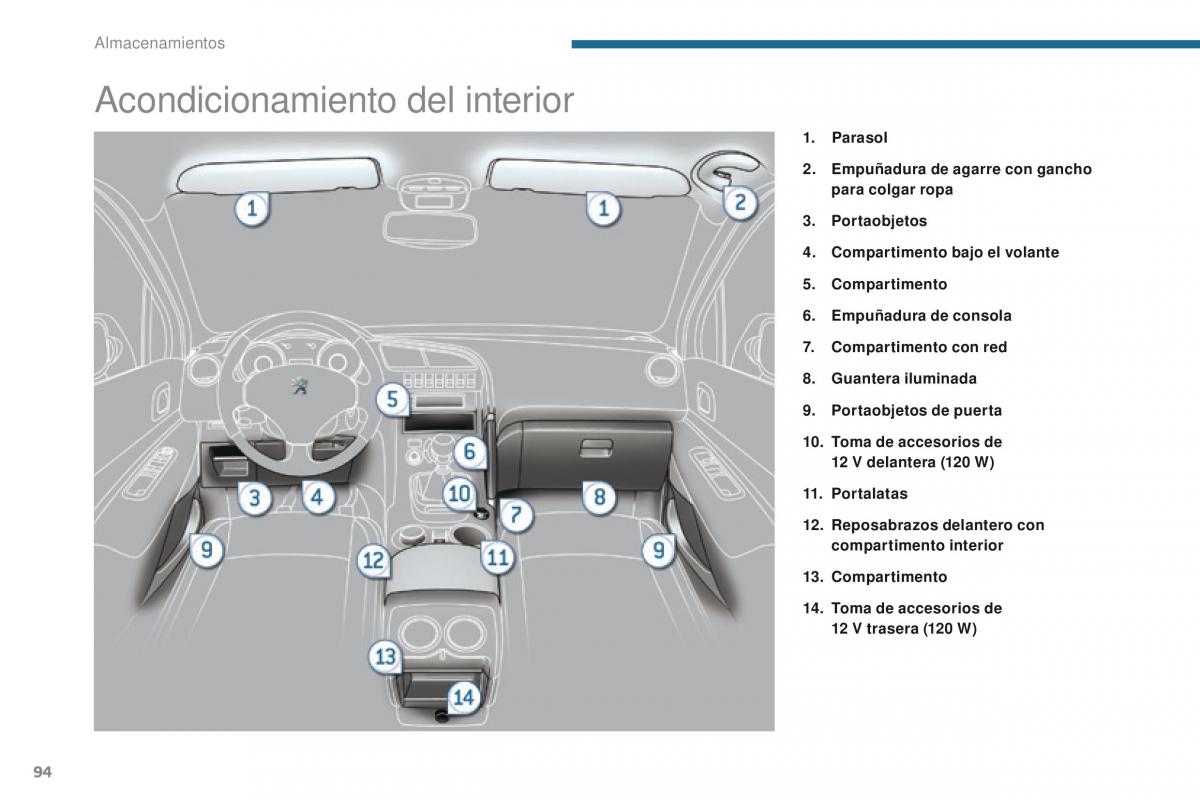 Peugeot 3008 manual del propietario / page 96