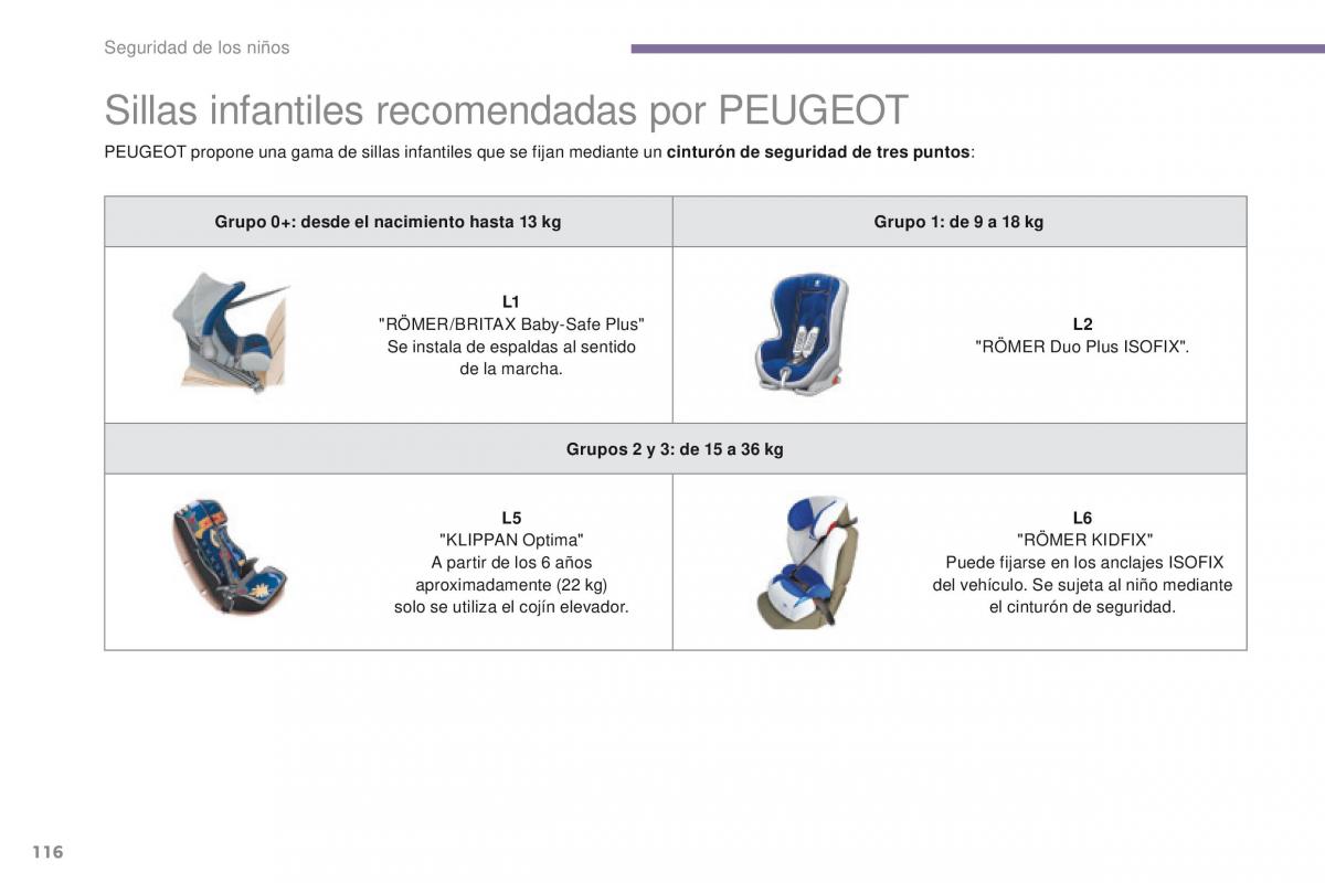 Peugeot 3008 manual del propietario / page 118