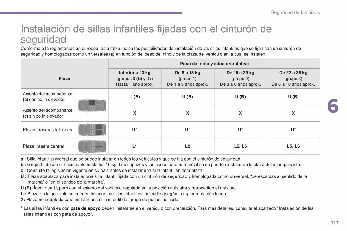 Peugeot 3008 manual del propietario / page 119