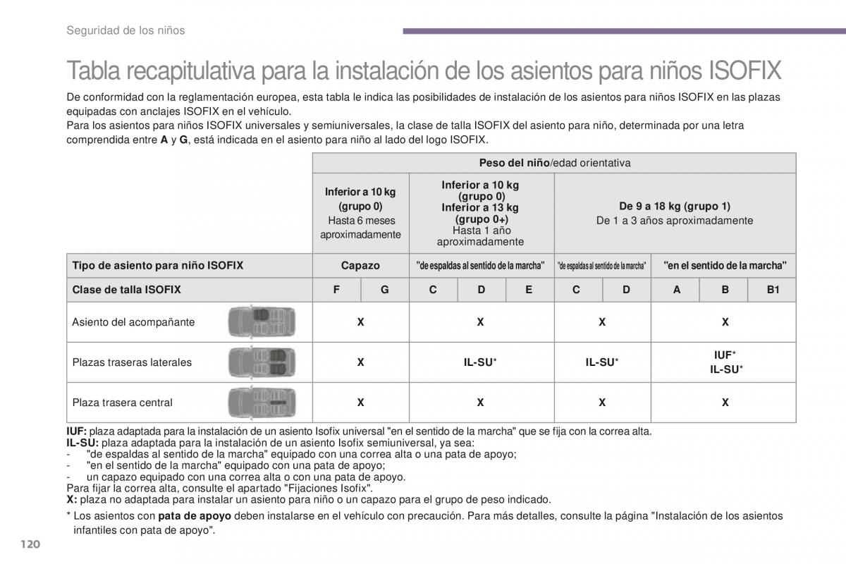 Peugeot 3008 manual del propietario / page 122