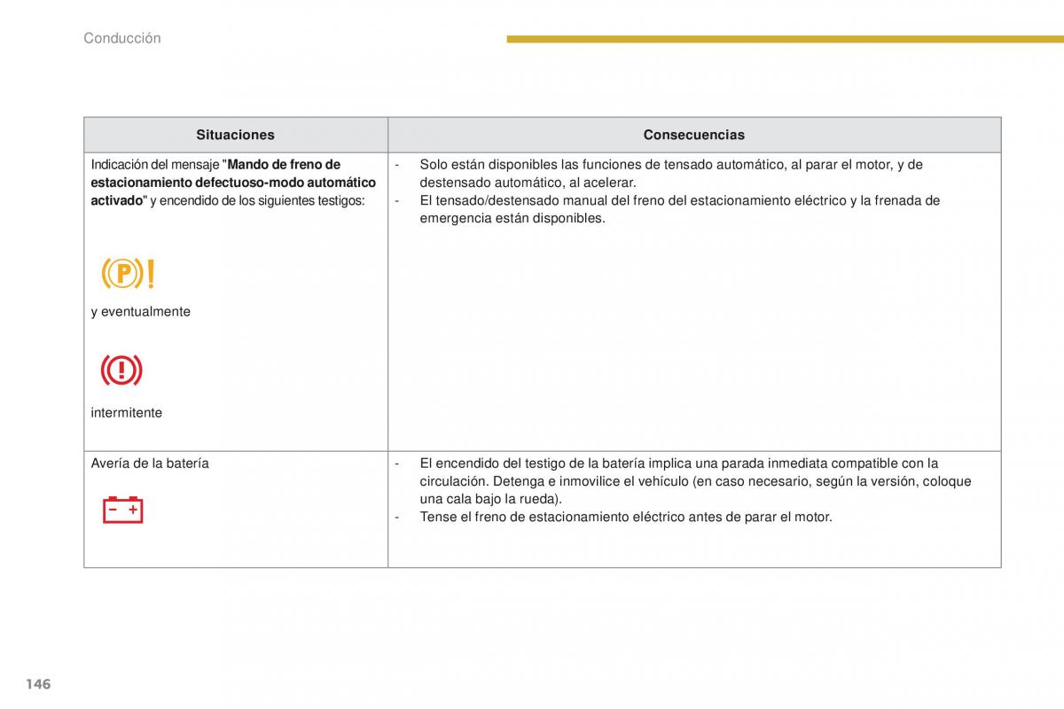 Peugeot 3008 manual del propietario / page 148