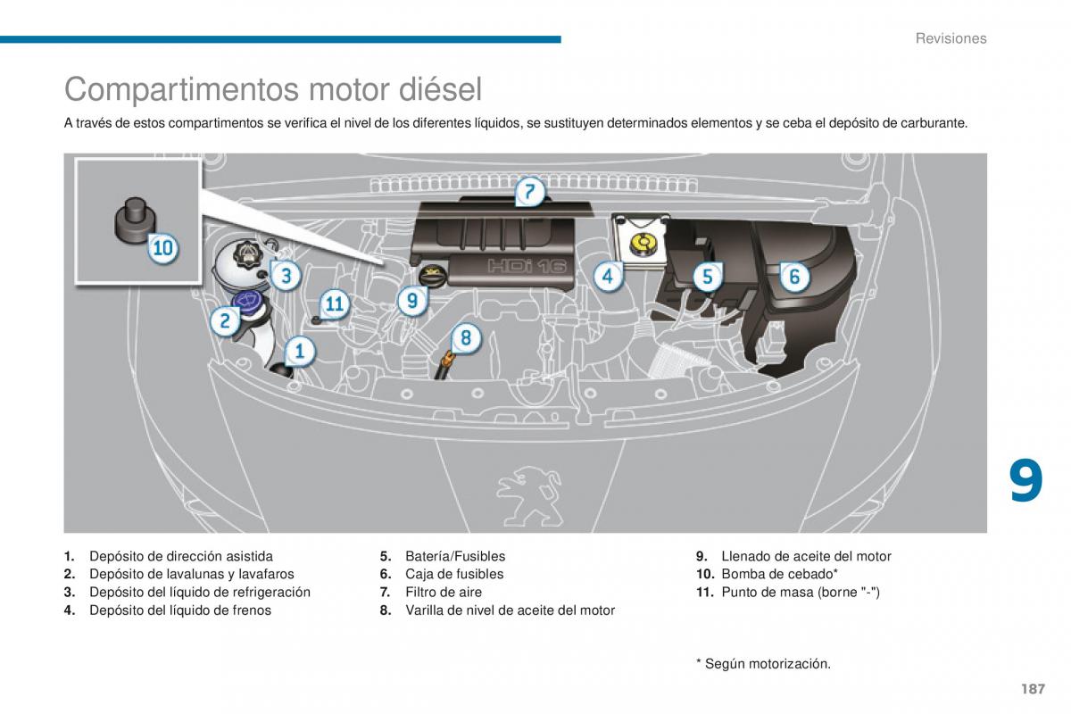 Peugeot 3008 manual del propietario / page 189