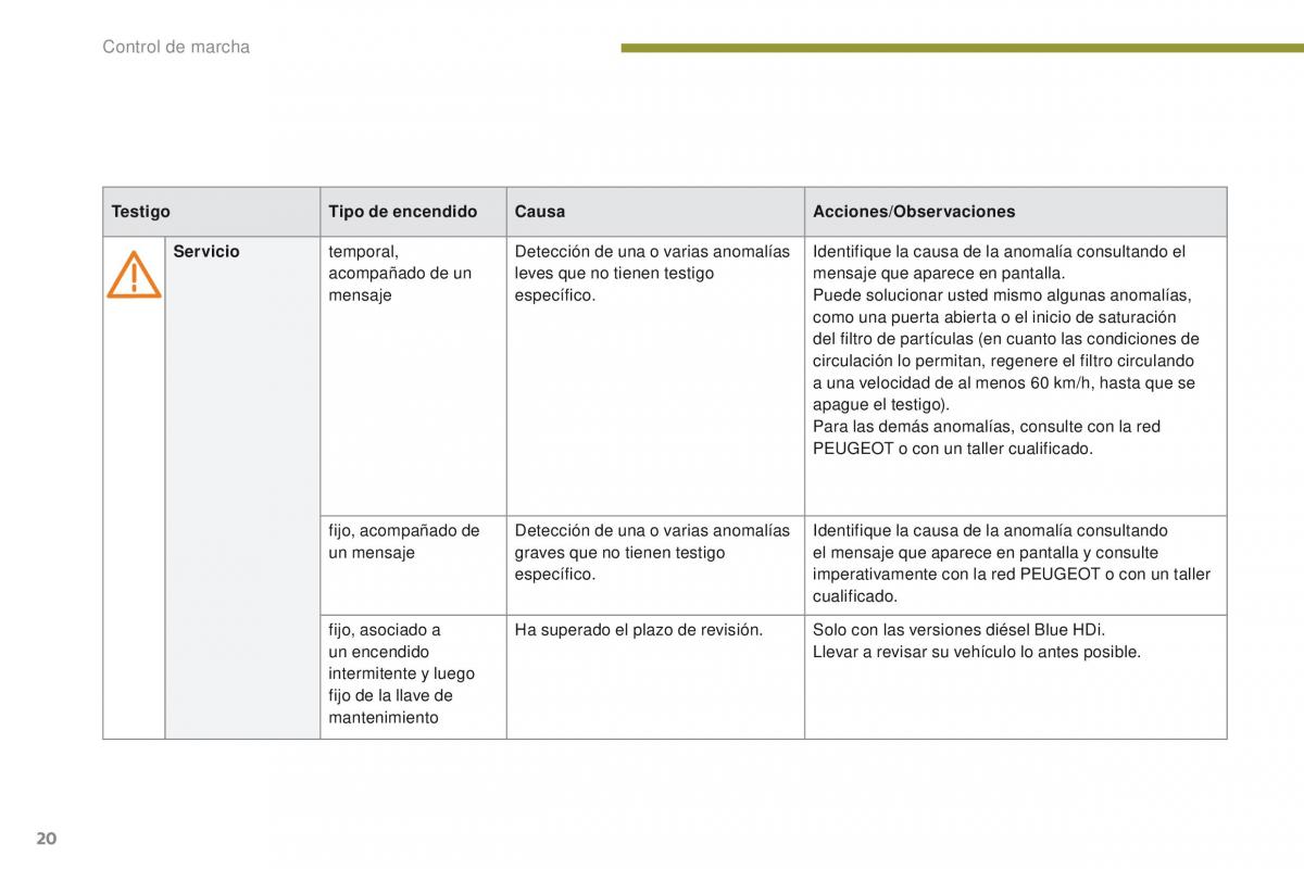 Peugeot 3008 manual del propietario / page 22