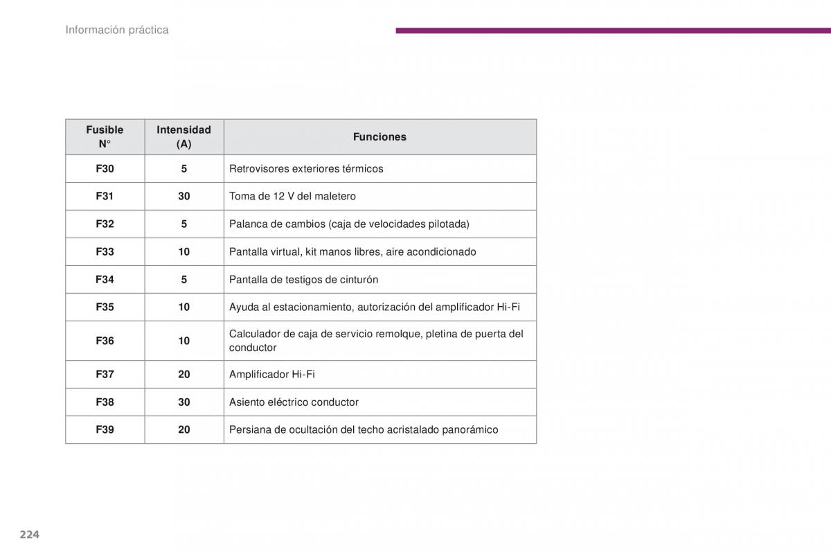 Peugeot 3008 manual del propietario / page 226