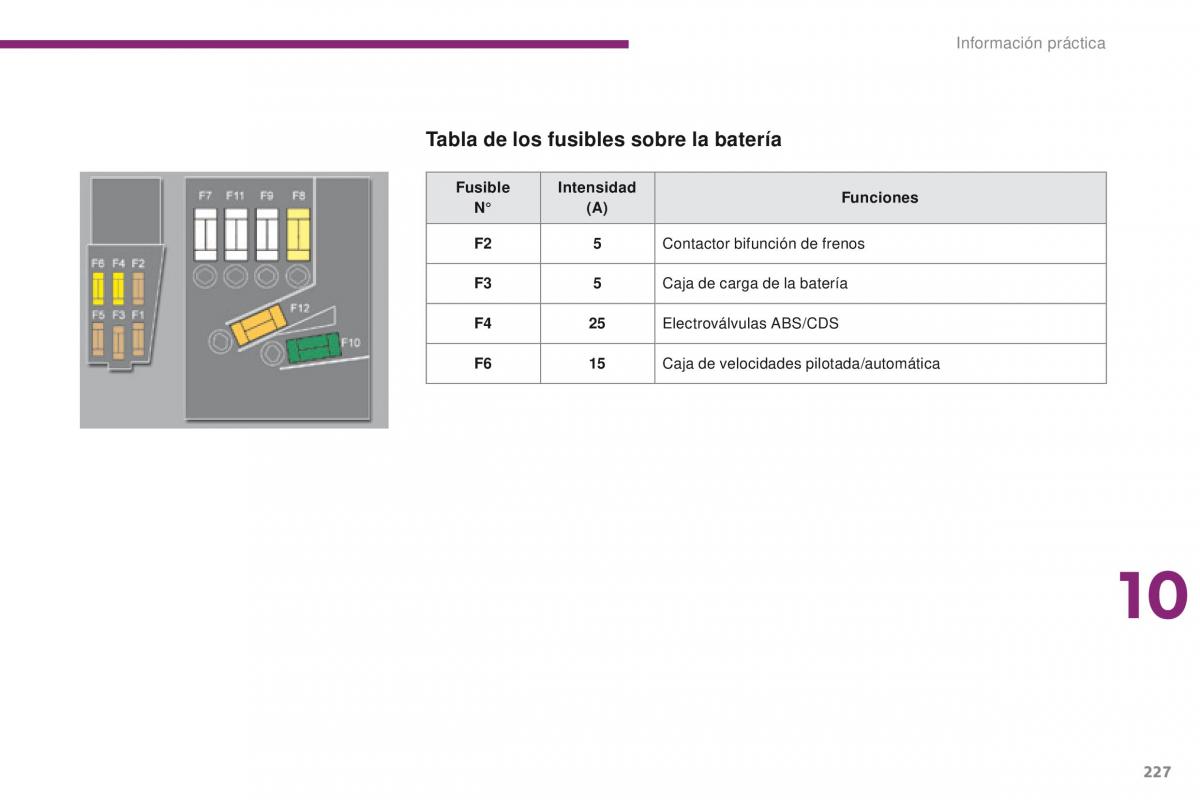 Peugeot 3008 manual del propietario / page 229