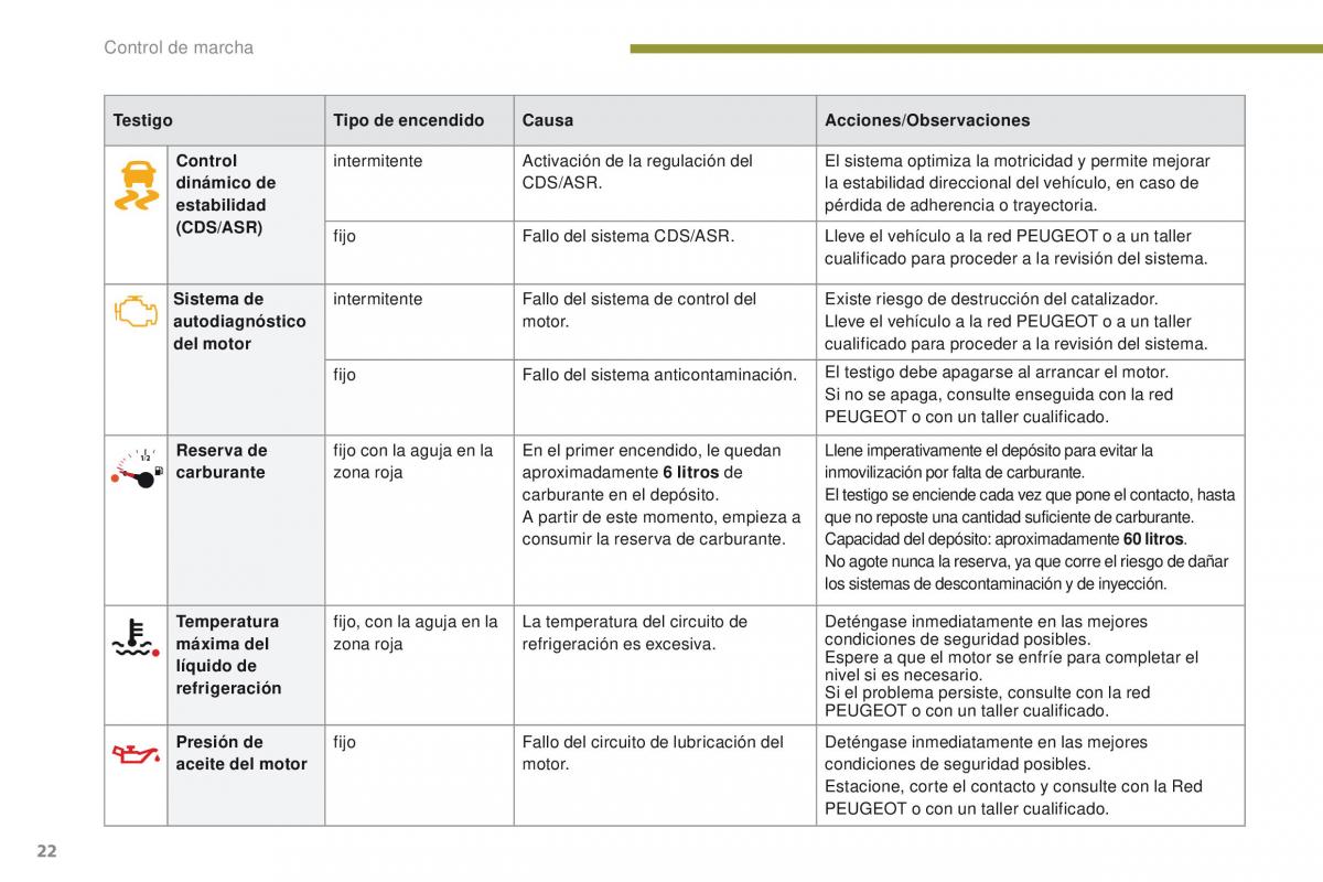 Peugeot 3008 manual del propietario / page 24