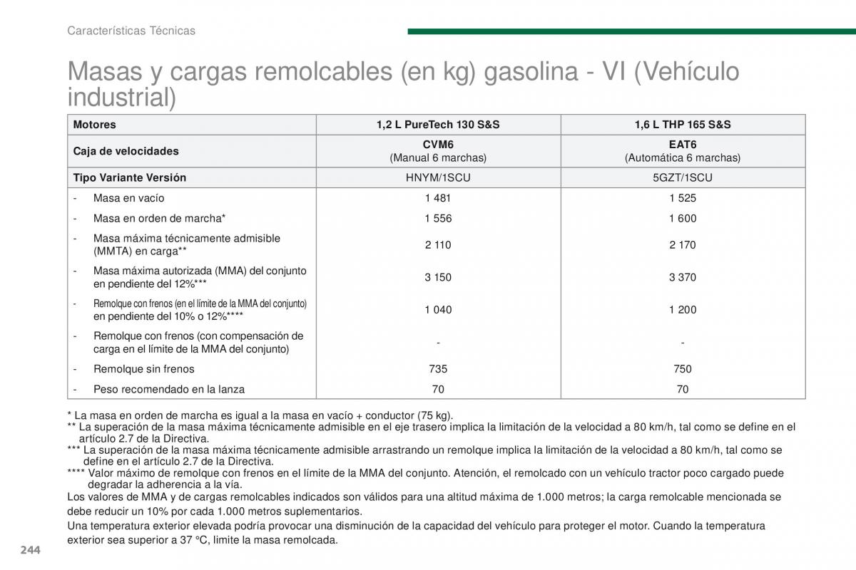 Peugeot 3008 manual del propietario / page 246