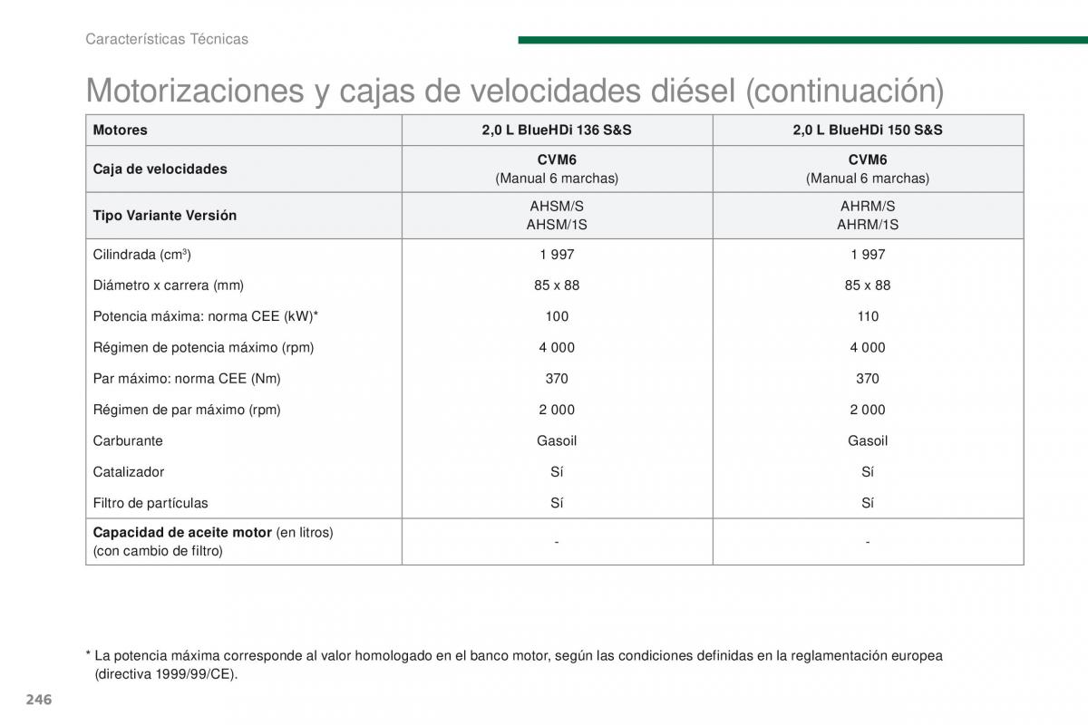 Peugeot 3008 manual del propietario / page 248