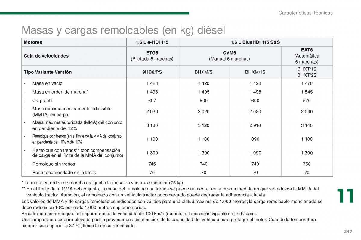 Peugeot 3008 manual del propietario / page 249