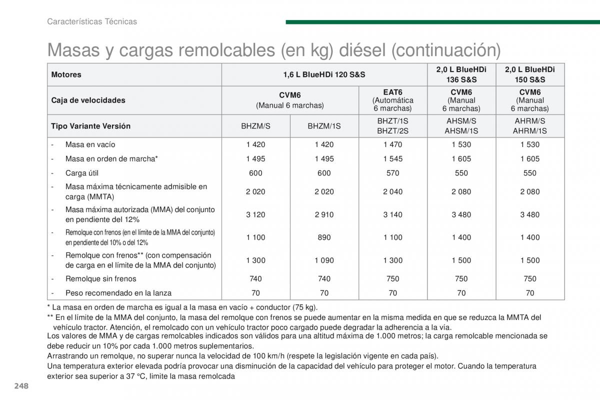 Peugeot 3008 manual del propietario / page 250