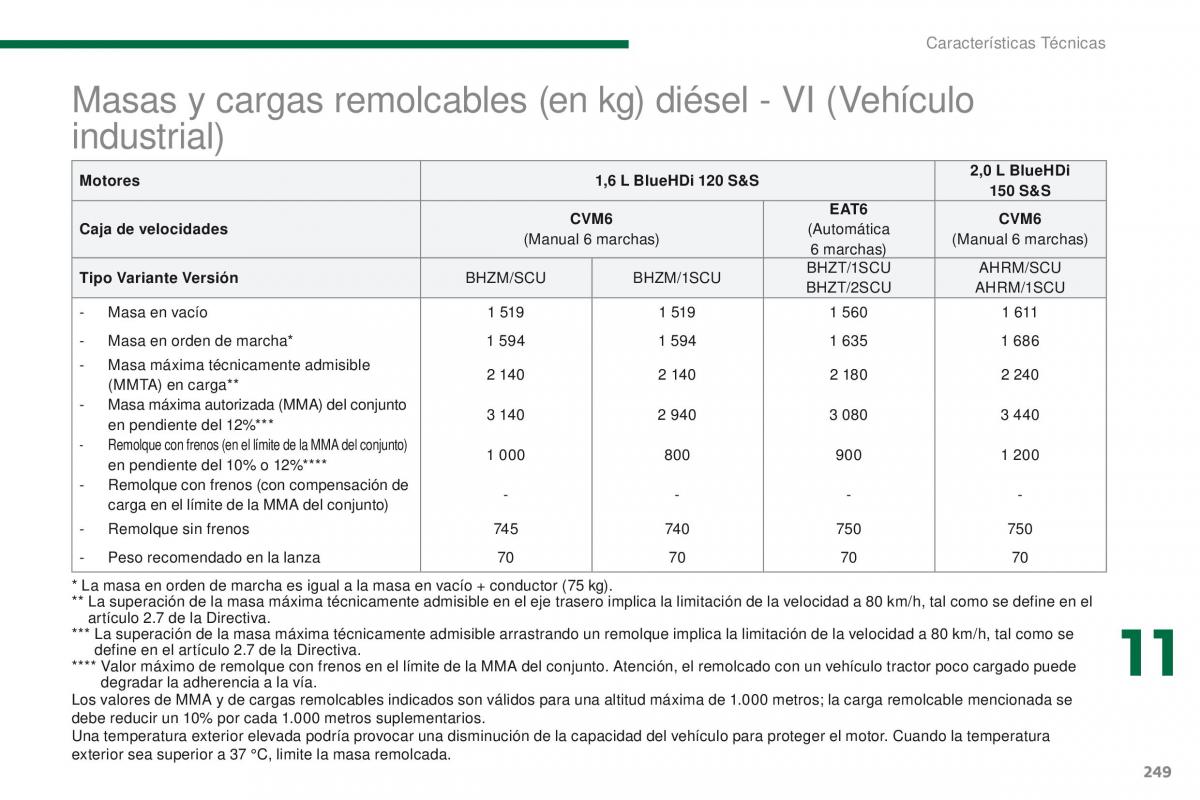 Peugeot 3008 manual del propietario / page 251