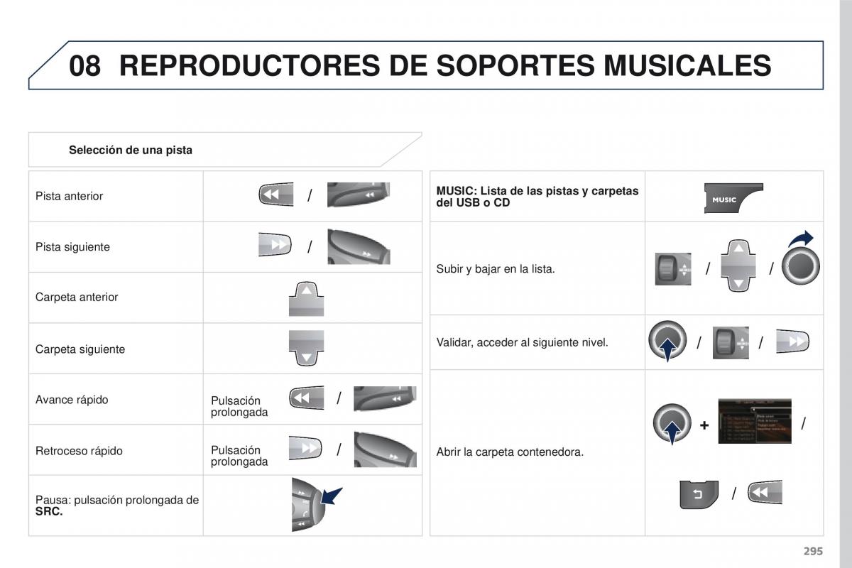 Peugeot 3008 manual del propietario / page 297