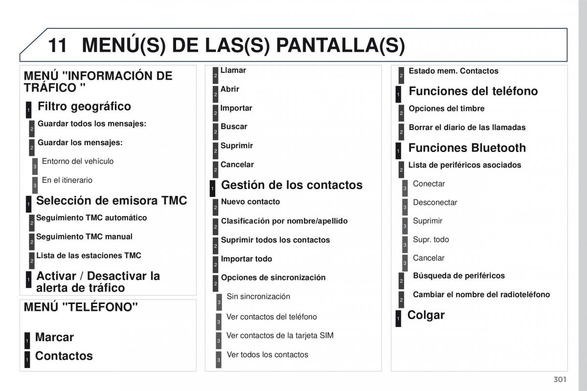 Peugeot 3008 manual del propietario / page 303