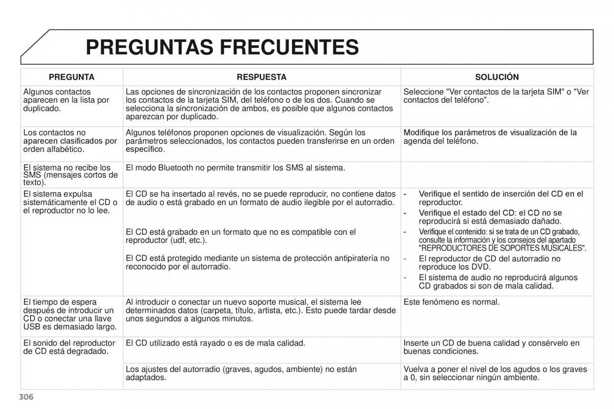 Peugeot 3008 manual del propietario / page 308