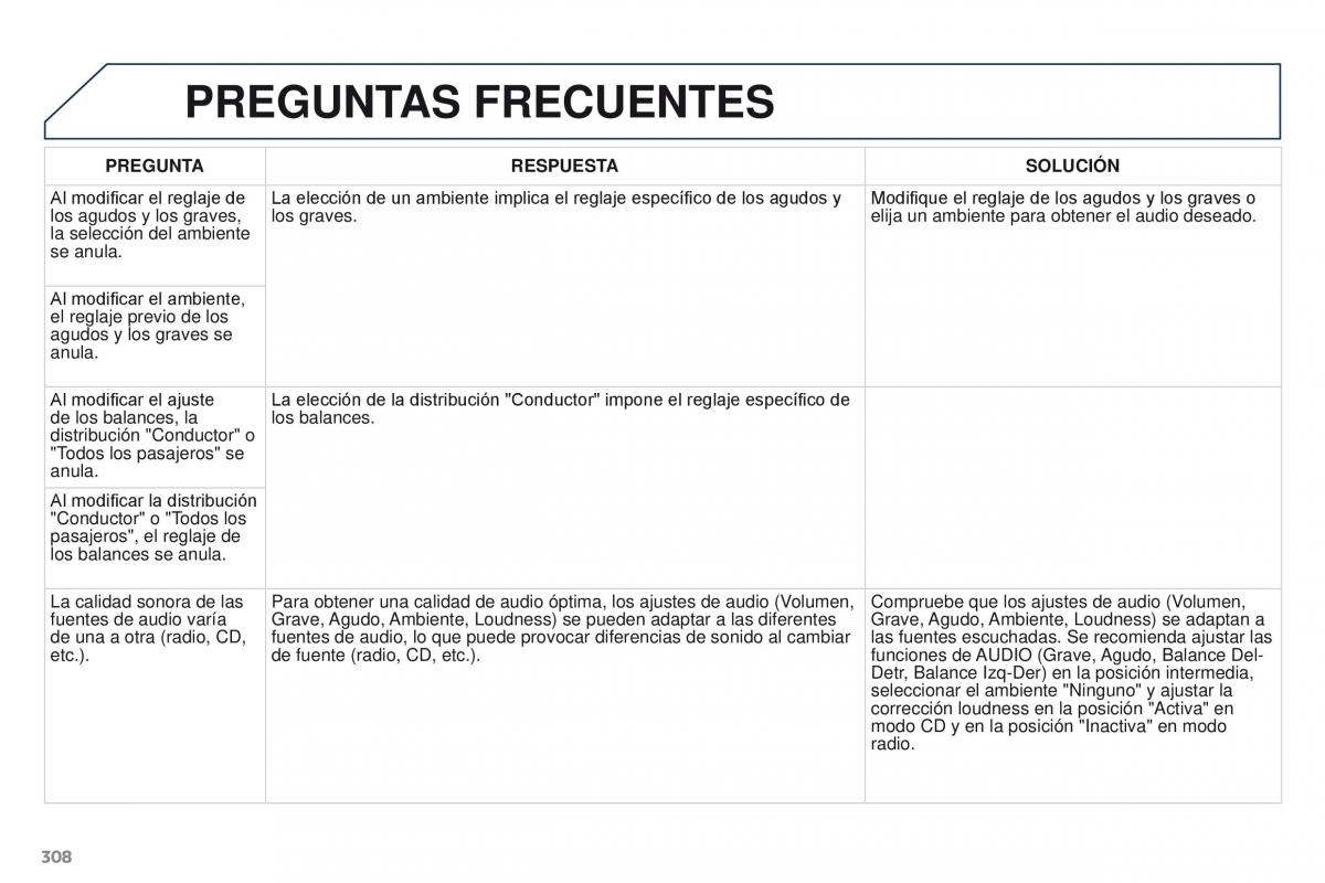 Peugeot 3008 manual del propietario / page 310