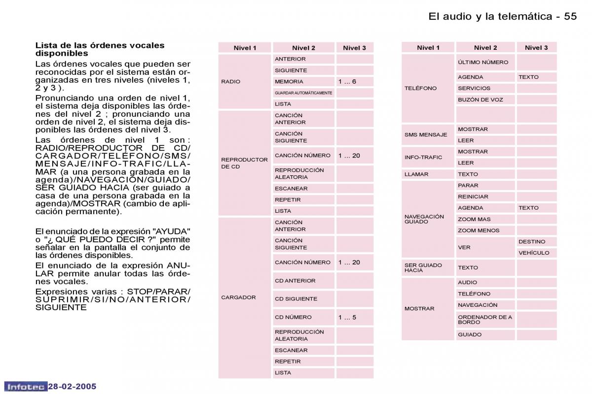 Peugeot 307 manual del propietario / page 59