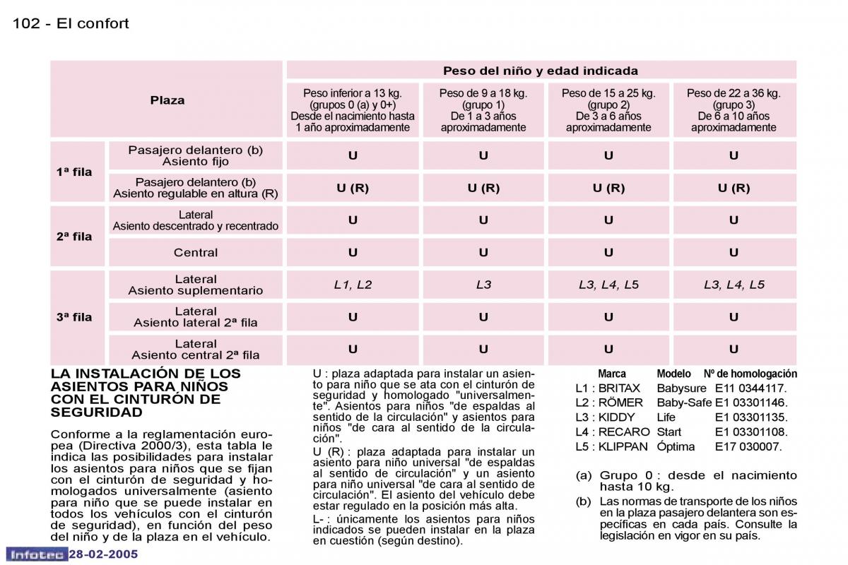 Peugeot 307 manual del propietario / page 108