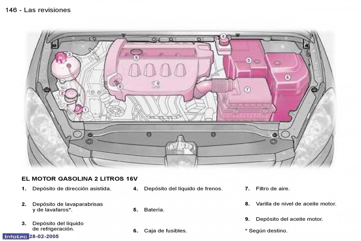 Peugeot 307 manual del propietario / page 164