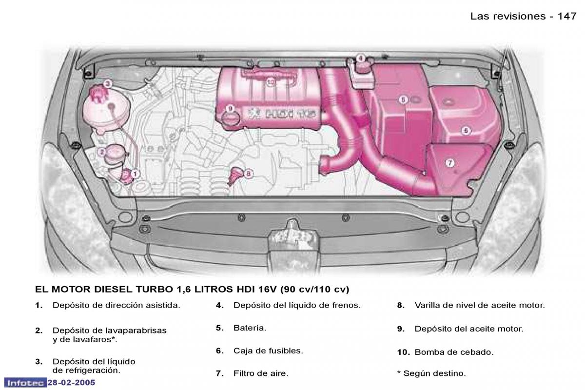 Peugeot 307 manual del propietario / page 165