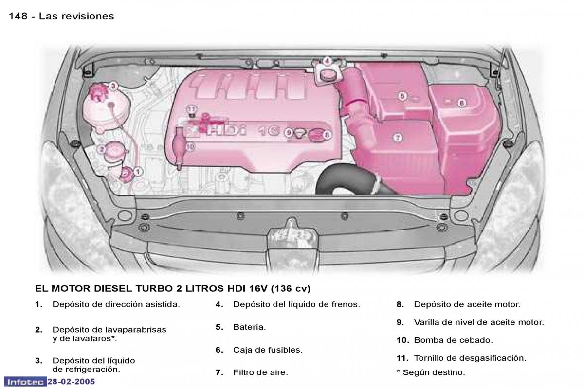 Peugeot 307 manual del propietario / page 166