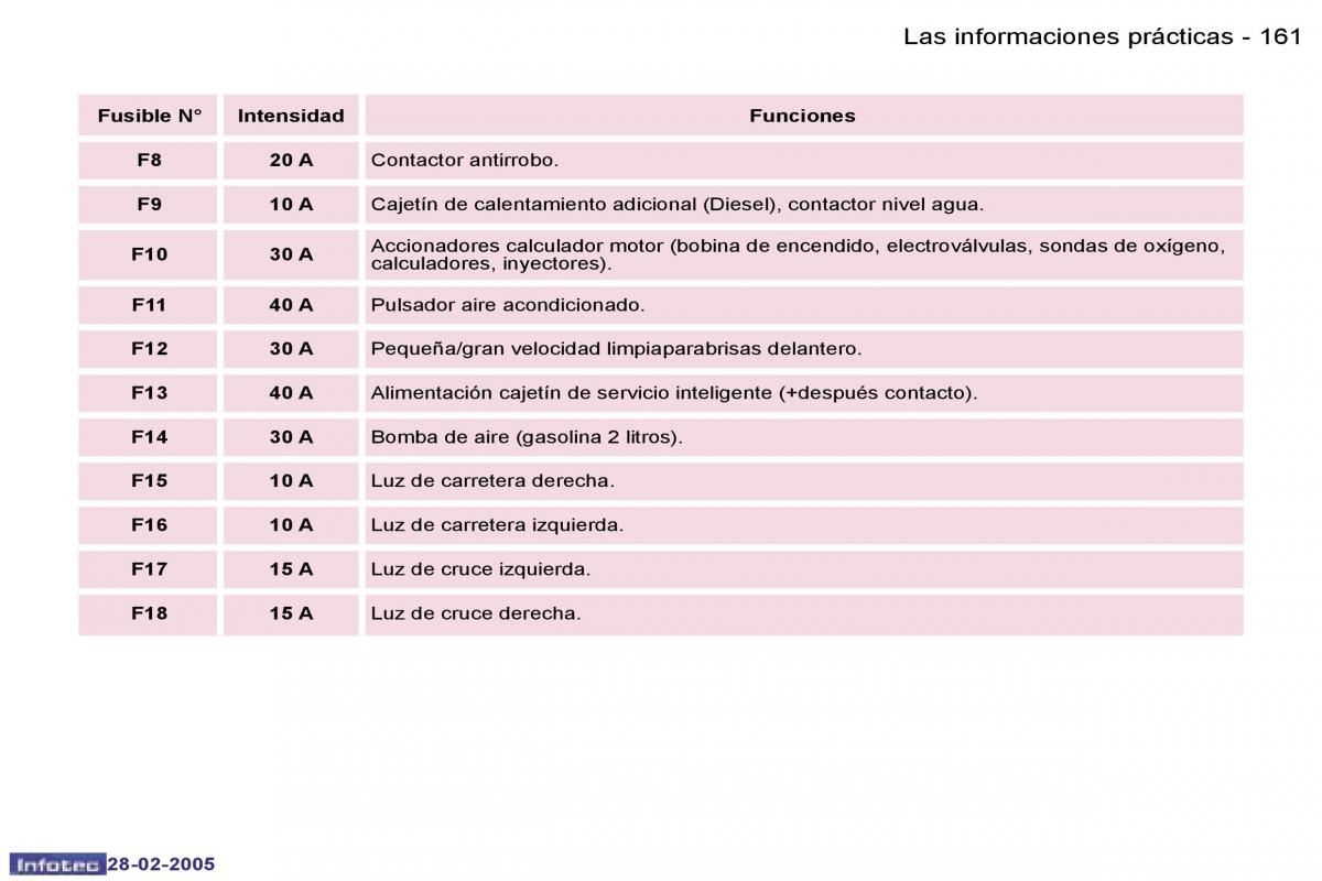 Peugeot 307 manual del propietario / page 179