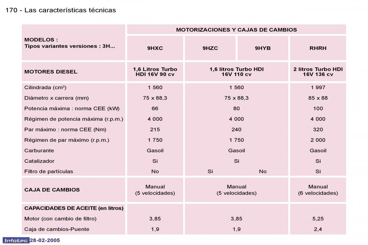 Peugeot 307 manual del propietario / page 190