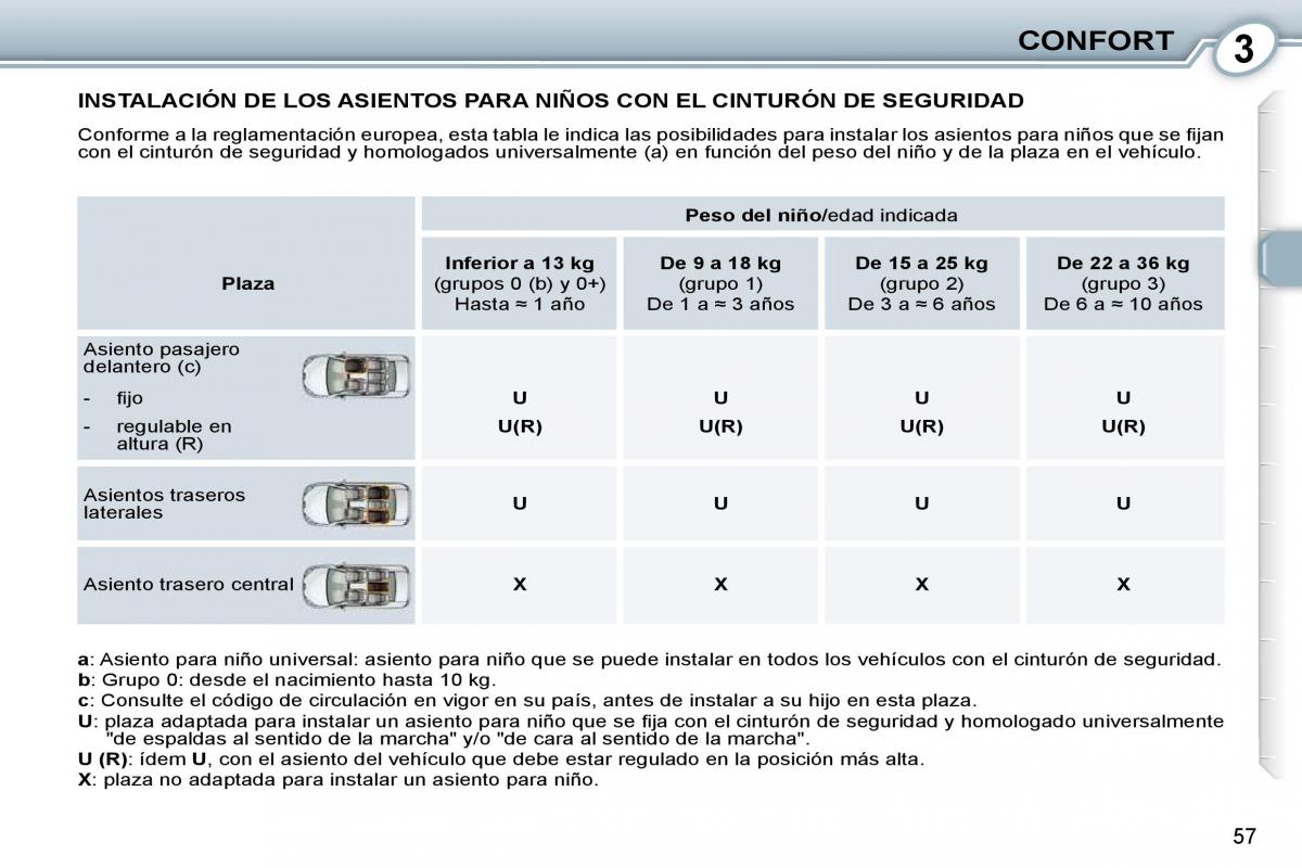 manual  Peugeot 407 manual del propietario / page 59