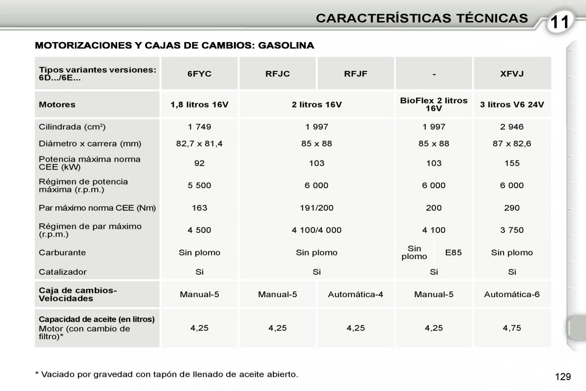 manual  Peugeot 407 manual del propietario / page 149